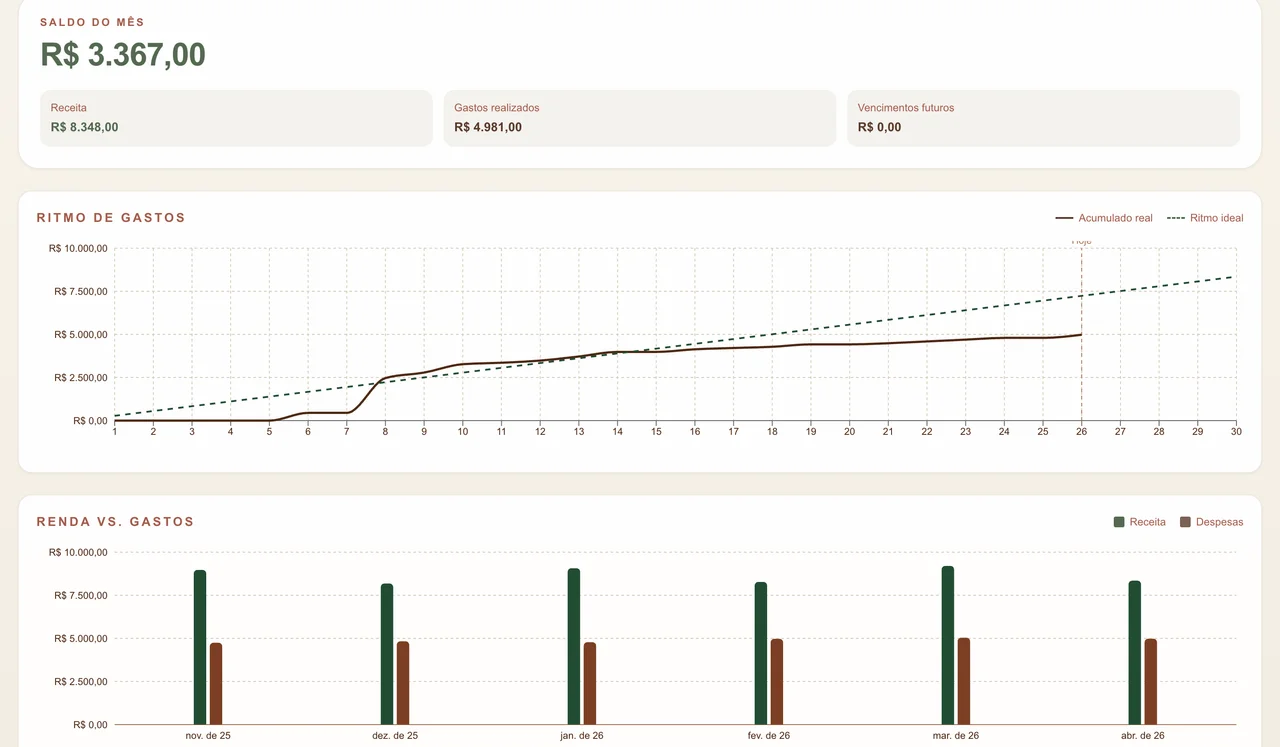 Cash flow dashboard screenshot